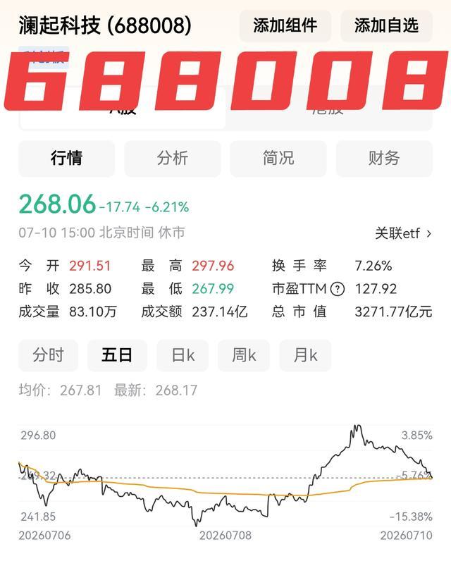 澜起科技一周数据
