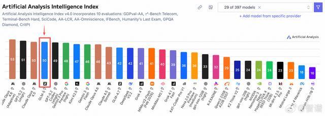 智谱上线开源GLM-5,与华为昇腾、摩尔线程、寒武纪等深度适配