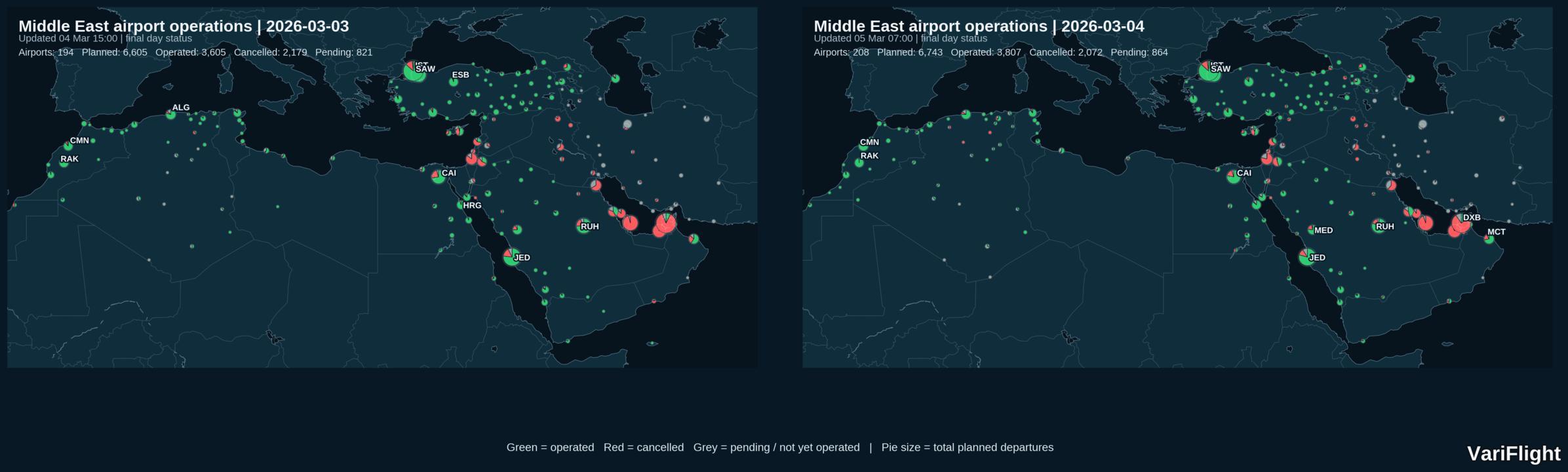 中东航线航班执行量有所增长(飞常准平台供图)