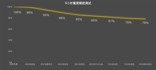 联思支援者Y70新一代上手：第五代骁龙8性能开释迅猛
