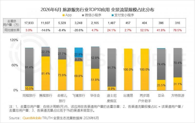 2026年上半年中国移动互联网典型行业报告