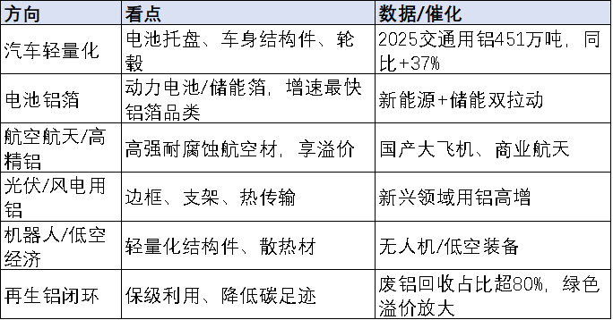 解码宏桥控股120亿再融资:绿色战略为何成核心落子方向