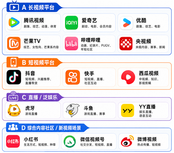 广电终于干掉了机顶盒 但当今没些许东谈主看电视了
