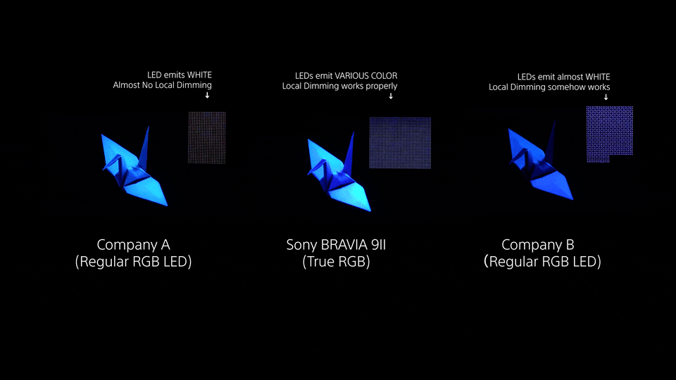 149999 元的索尼 RGB 电视是夯是拉?我们去索尼总部瞧了瞧