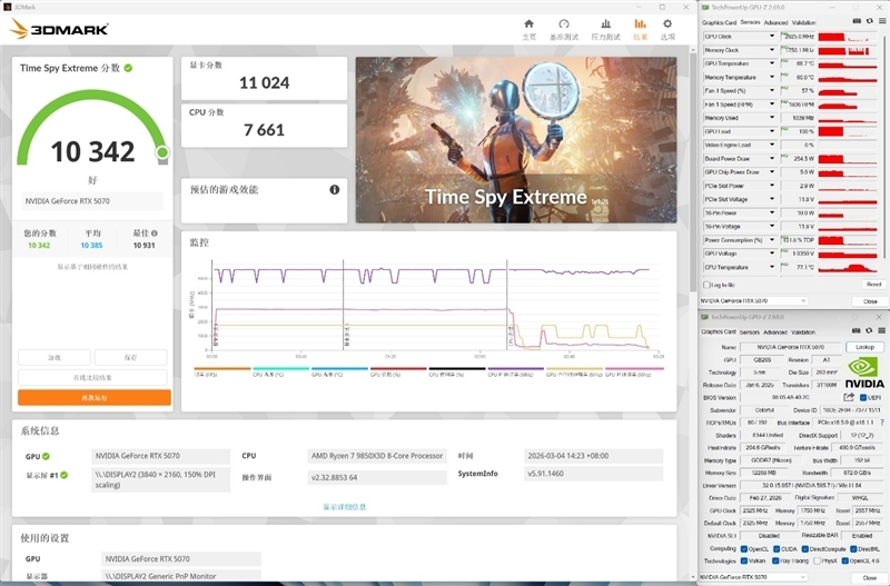 显卡界的嘻哈涂鸦!七彩虹iGame RTX 5070 Ultra OC评测:同价位颜值与散热双天花板