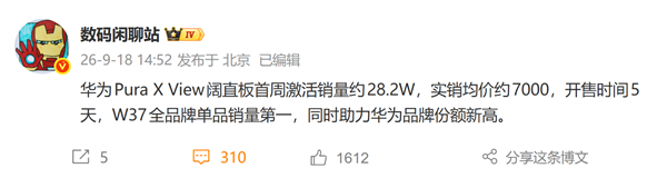 华为Pura X View卖爆!首周激活销量超28万台 登顶单品销量第一