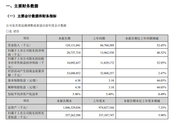 宁德时代财报