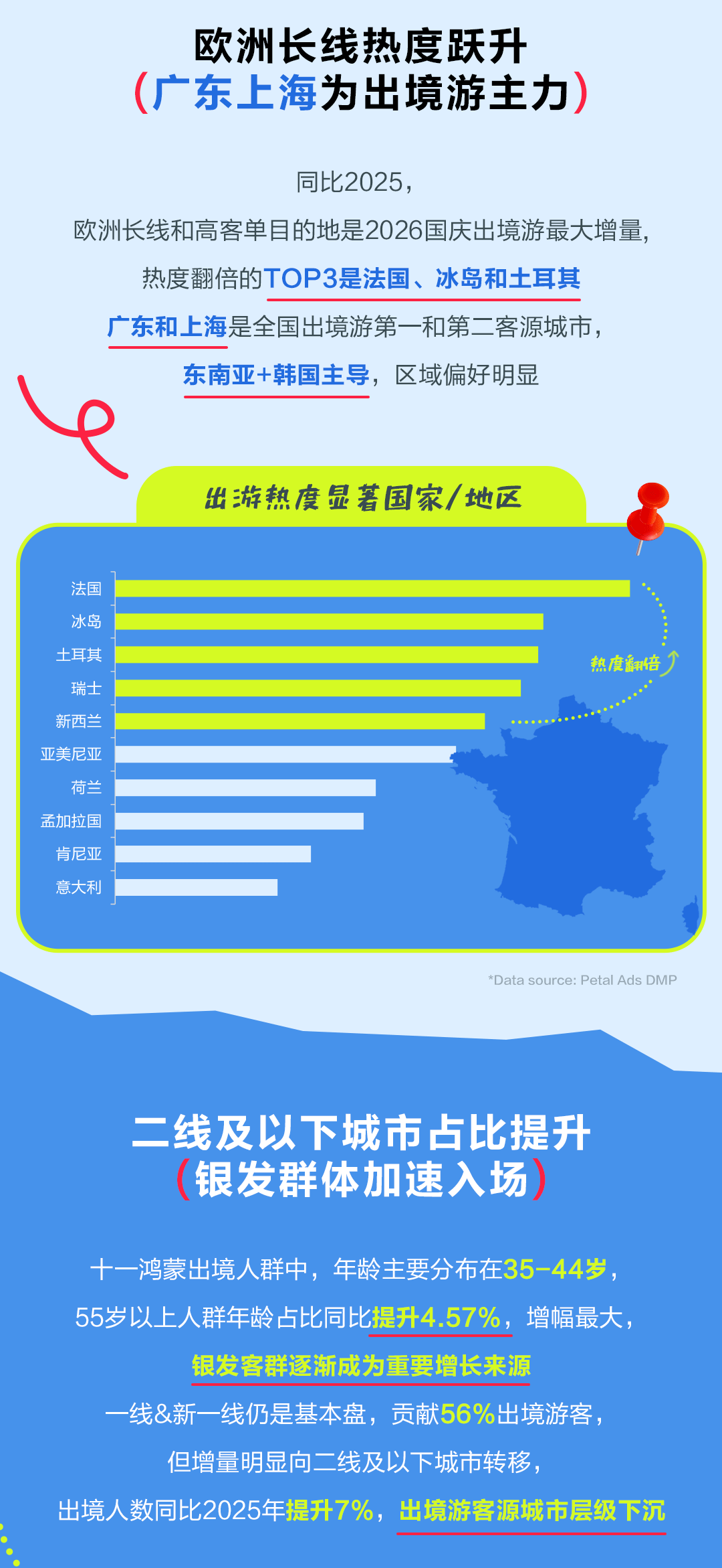 国庆出游报告三方媒体版本_03.png