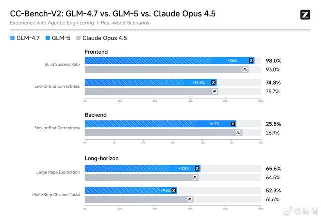 智谱上线开源GLM-5,与华为昇腾、摩尔线程、寒武纪等深度适配