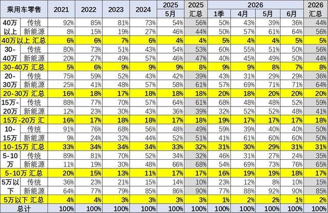 图源:崔东树微信公众号
