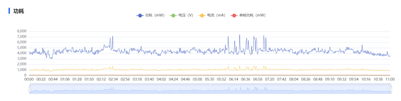 麒麟9010S+7000mAh电板 华为nova 16手机全面评测： 全系手感最优的真香款