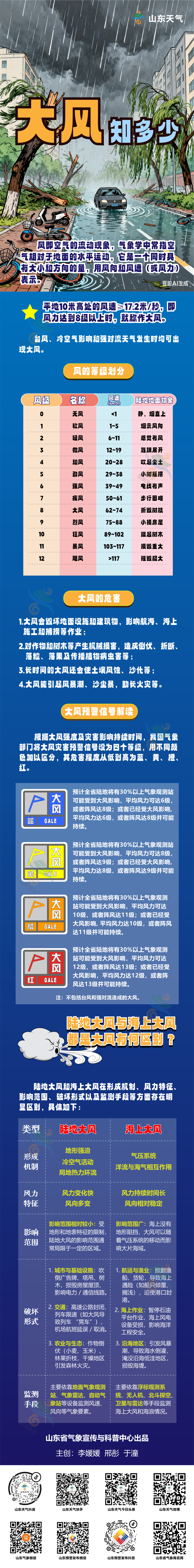 大风气象科普.png