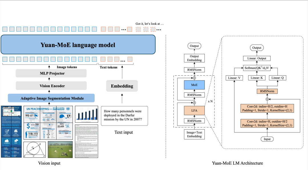 硅谷豪赌算力烧到停电,中国团队反向出击!这一刀,直接砍碎Scaling Law