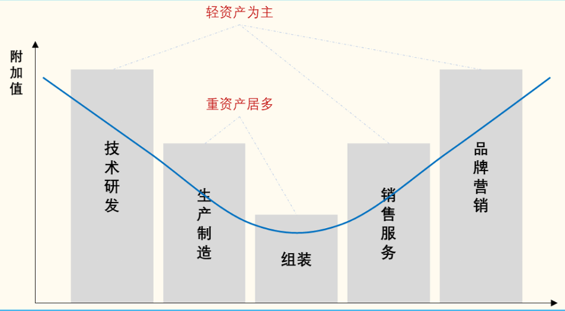 互联网商业模式之死