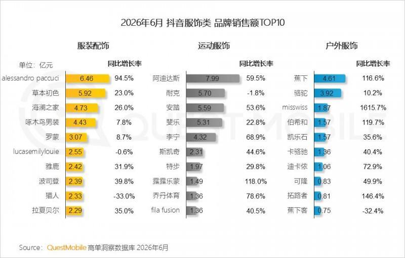 2026年上半年中国移动互联网典型行业报告