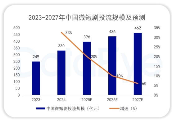 有戏 AI：一人短剧公司照进现实，千亿影视行业新机会_凤凰网