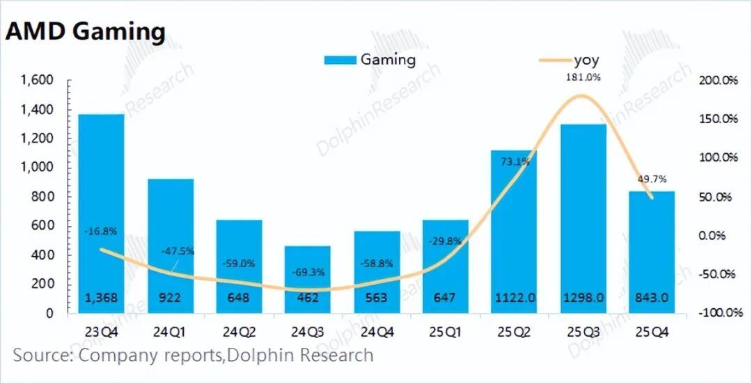 又是雷声大雨点小!AMD何时才能硬气?