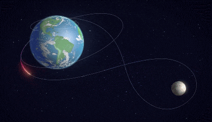 “阿尔忒弥斯”2号任务路线示意