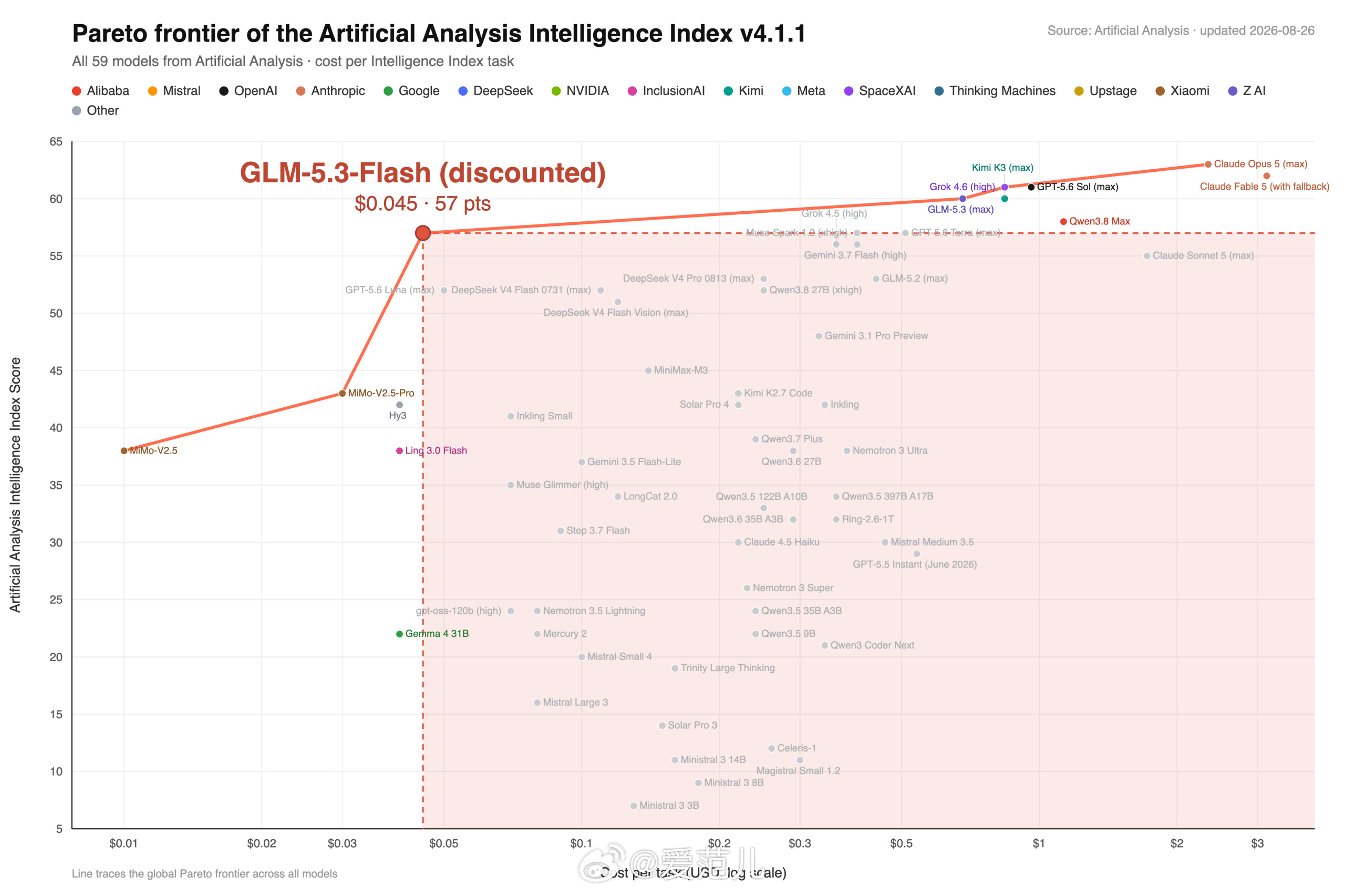 【#智谱开源GLM5首个原生多模态模型#GLM-5.3-Flash】