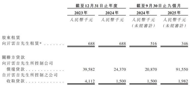 (关联交易情况)