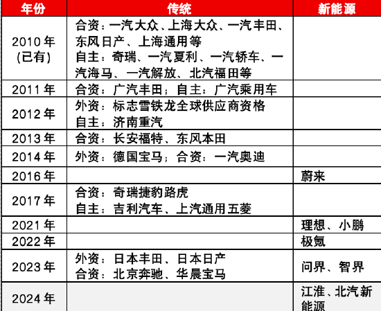 资料来源:公司公告,上证e互动,源达信息证券研究所