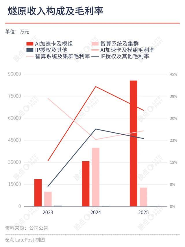 腾讯养大的燧原科技还需要走出腾讯吗(图2)