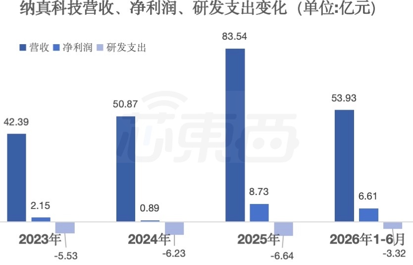 刚刚,海信控股的光通信芯片企业IPO了,市值冲破300亿