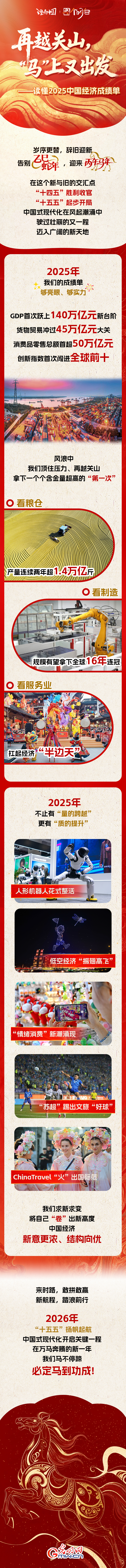 理响中国·图个明白|再越关山,“马”上又出发——读懂2025中国经济成绩单