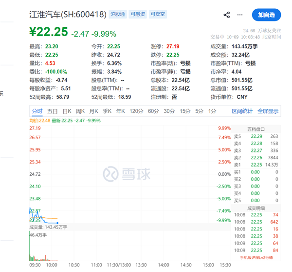回应尊界刹车踏板支架断裂风波后!江淮汽车股价再跌停
