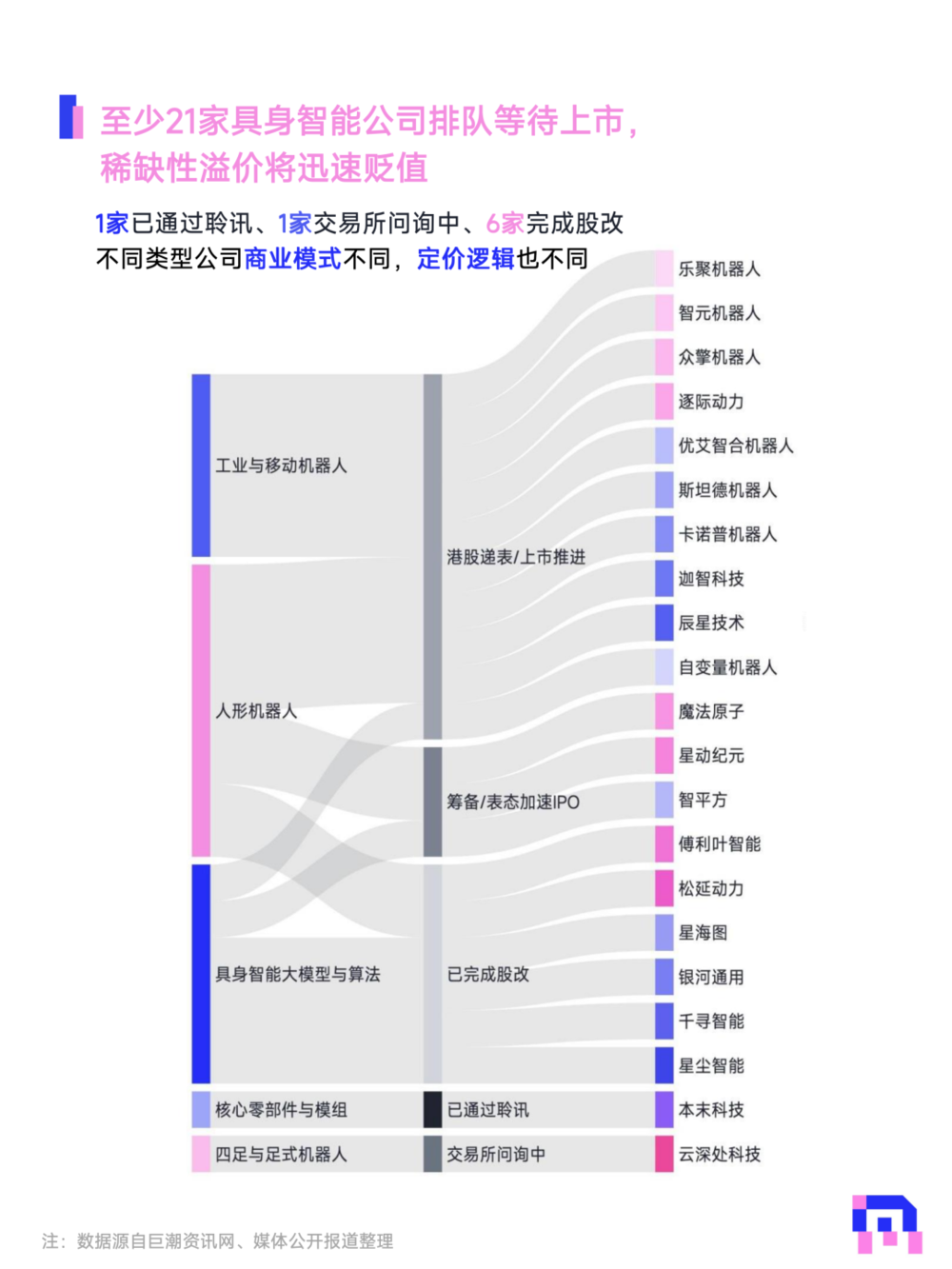 宇树IPO后具身智能如何定价？｜关键帧(图2)