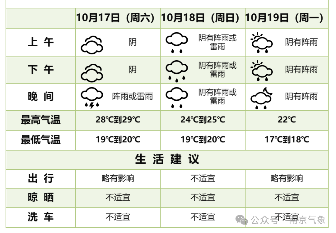 三天天气预报图