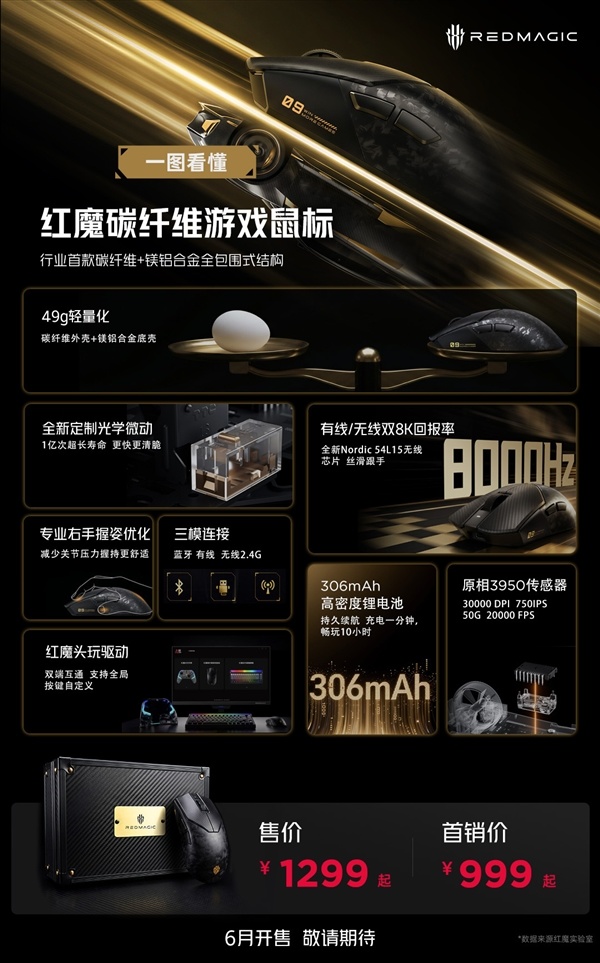 首发999元！红魔碳纤维游戏鼠标发布：49g机身可承重100kg