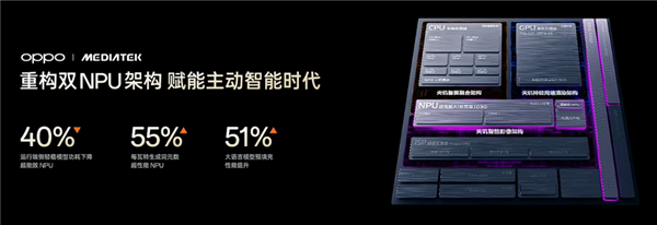 OPPO Find X10 Pro Max携手天玑9600 Pro：重塑旗舰AI与真实影像体验