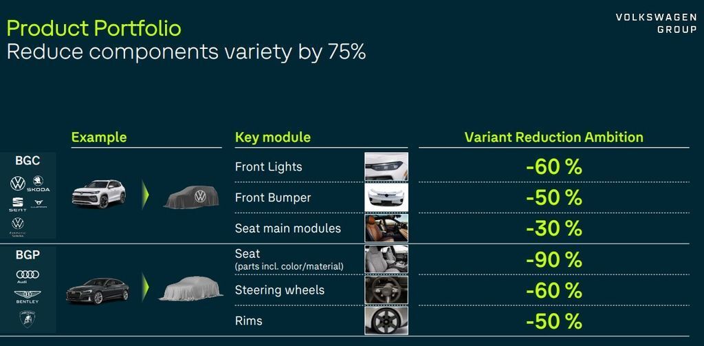 vw-parts-bin-reduction