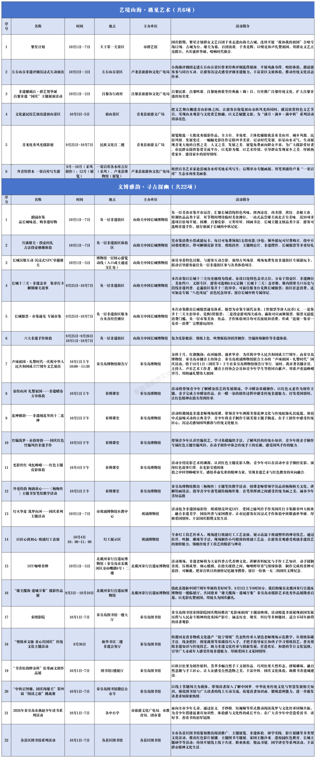 2026秦皇岛市国庆文旅活动统计表_春季活动.png