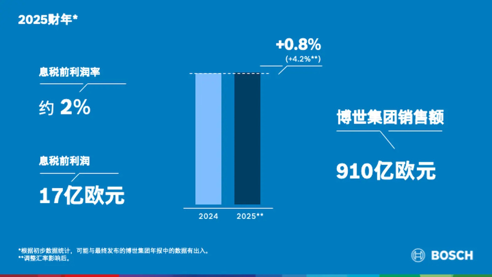 清华学霸捧出港股IPO!奔驰丰田比亚迪都是股东,营收三年翻三倍