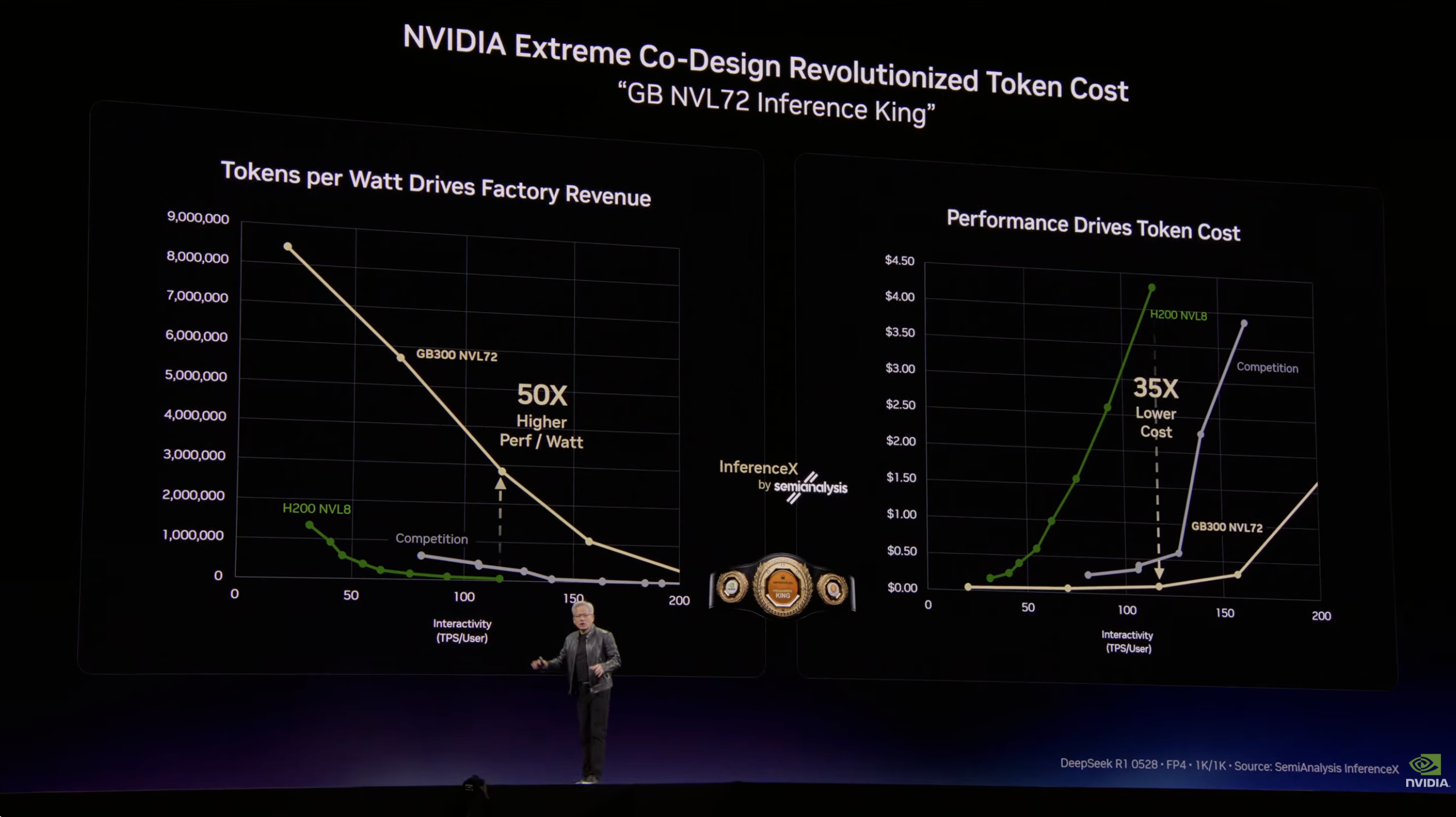 刚刚,英伟达龙虾登场!黄仁勋暴论频出,人车家天地芯冲击万亿收入