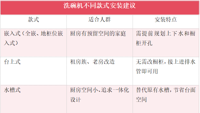 家里为什么需要一台洗碗机?