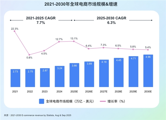不止于热词:Meta推动“AI日常化”,赋能跨境电商高效出海 - Jake blog 不止于热词:Meta推动“AI日常化”,赋能跨境电商高效出海 - B8FEC13D4B438383681170E5B4F5D11338AFFF95 size100 w650 h471 - Jake blog