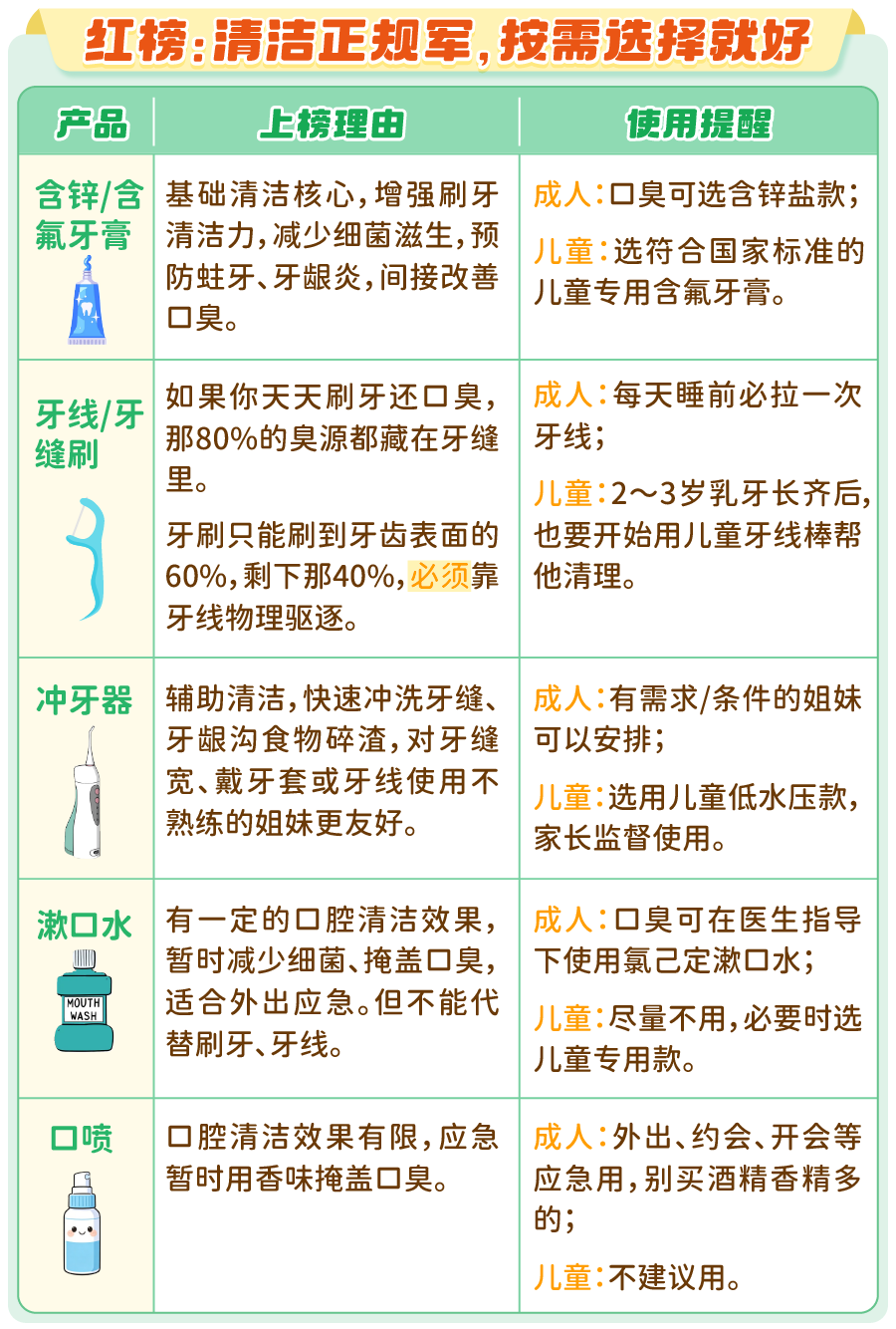 口臭_画板 1 副本 6.png