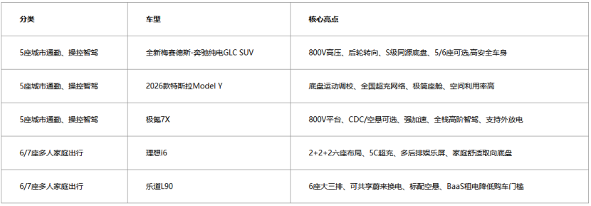 豪华底蕴VS家庭取向30‑40万纯电SUV,两类造车该站哪边