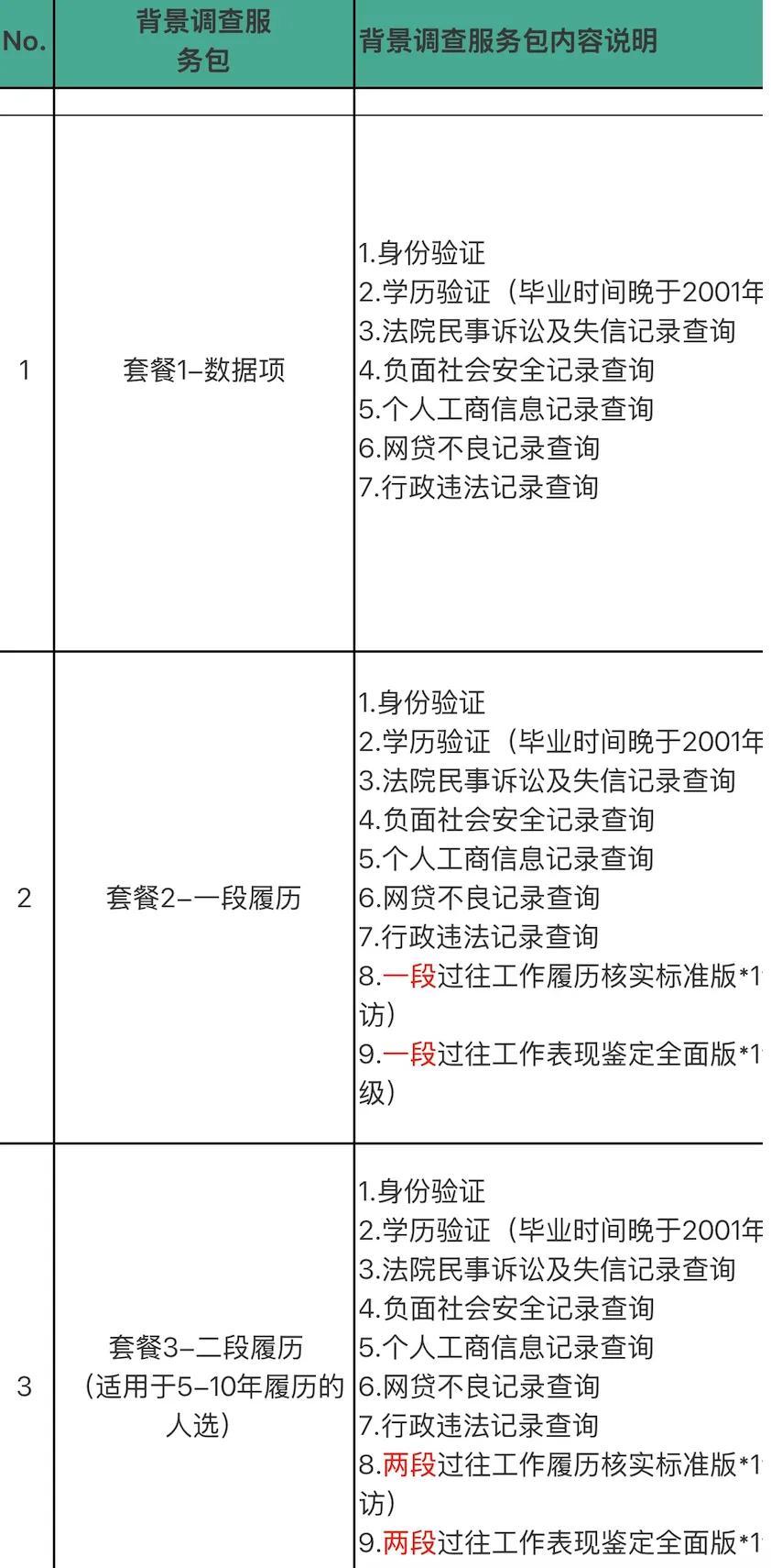 △某企业套餐信息