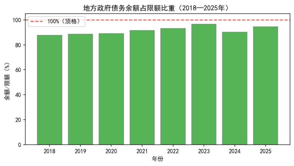地方债限额机制的运行逻辑与现实意义