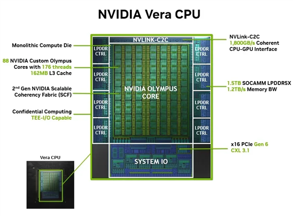 NVIDIA财报挑战6万亿美元市值大关：CPU要成核心业务了