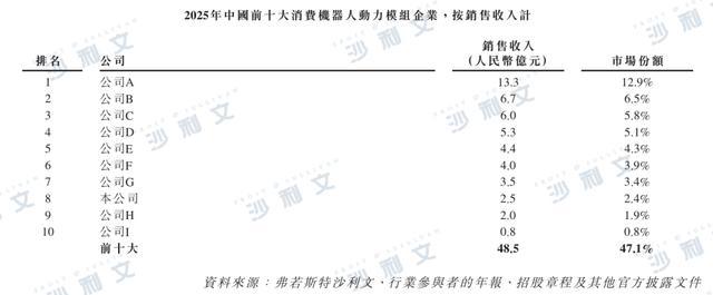 资料来源：沙利文分析