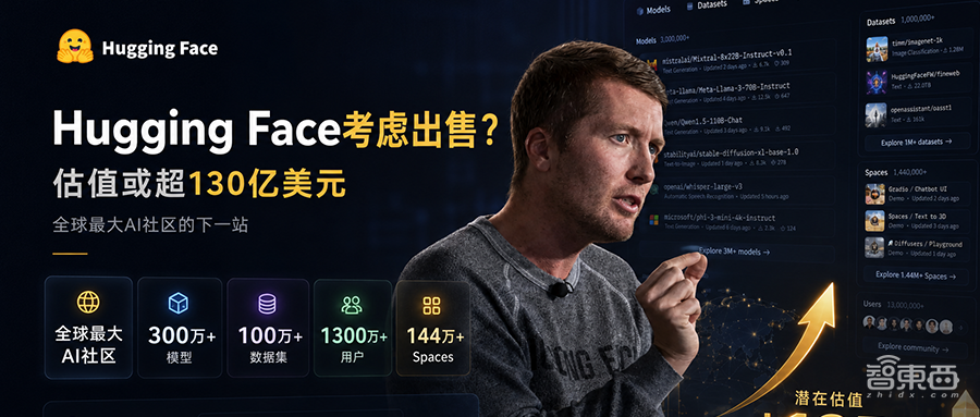 估值874亿！传Hugging Face要卖身