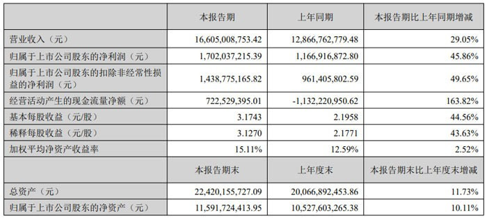 安克创新整合旗下品牌：声阔&悠飞年内并入安克体系