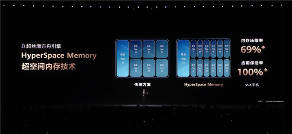 华为一语气发了22个新品 被一款千元机抢了风头