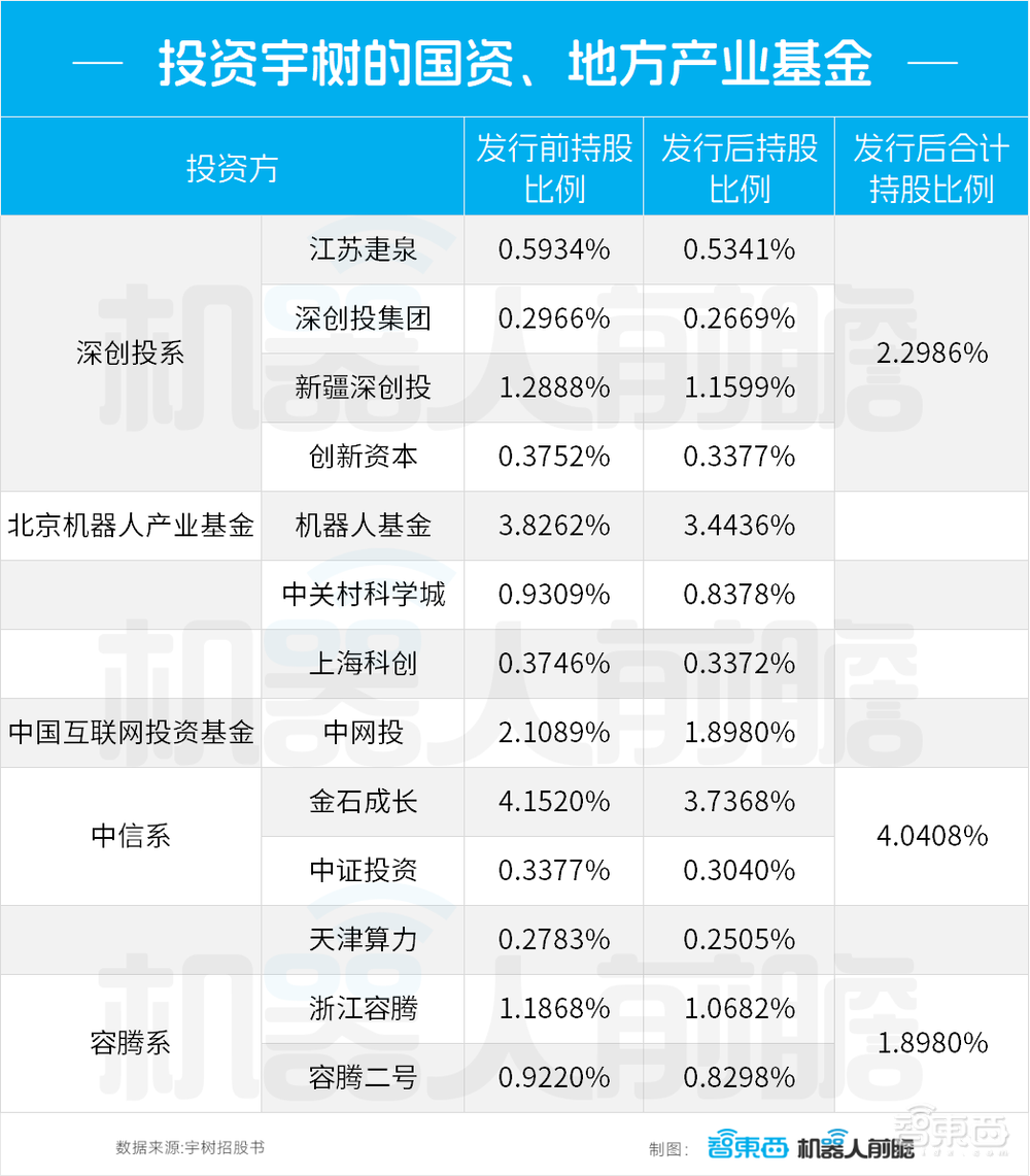 宇树IPO，捧出90后千万富豪天团，王兴、雷军赚翻了