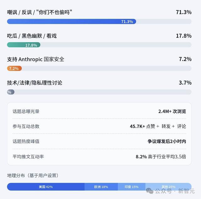 DeepSeek V4逼近,美国慌了!绕过英伟达优先国内,绝密参数已泄露